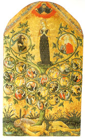 Albero Genealogico